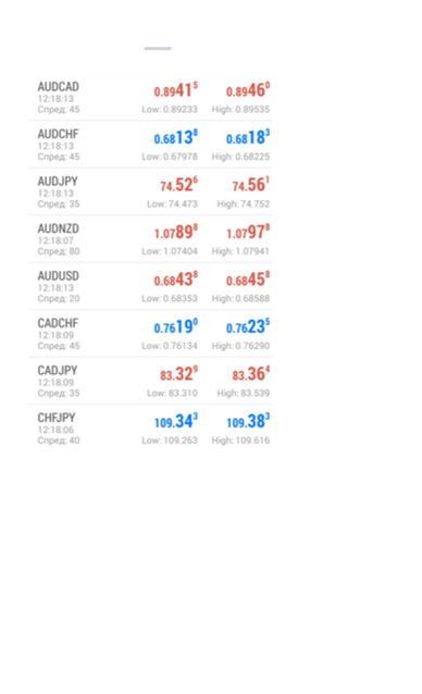 best free currency strength meter app